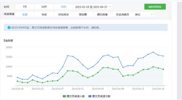 微信粉丝