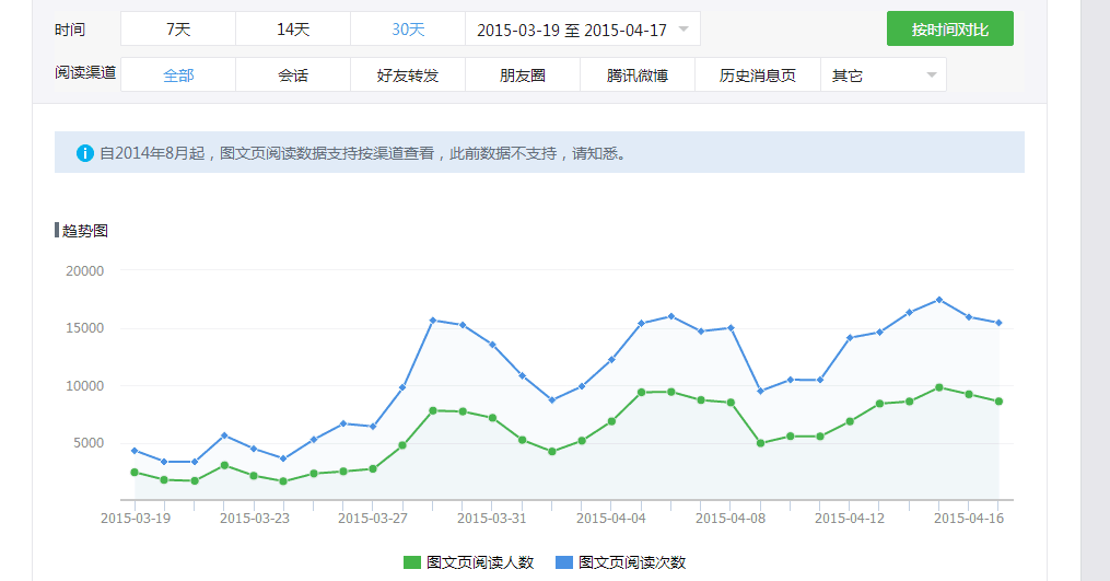 微信粉丝