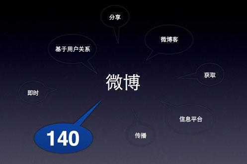 中小企业微博营销技巧